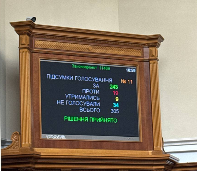 Рада підтримала закон про множинне громадянство