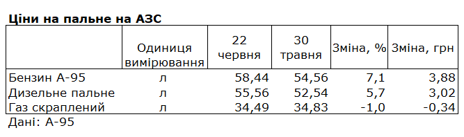 азс