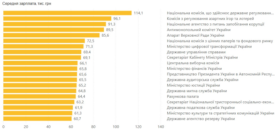 зарплата