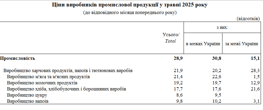 цены