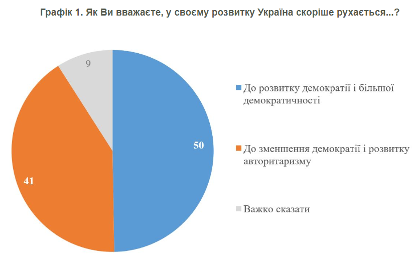 опрос