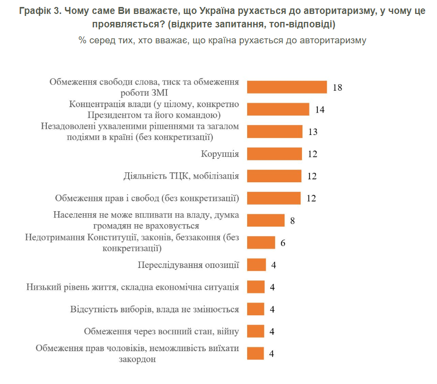 опрос