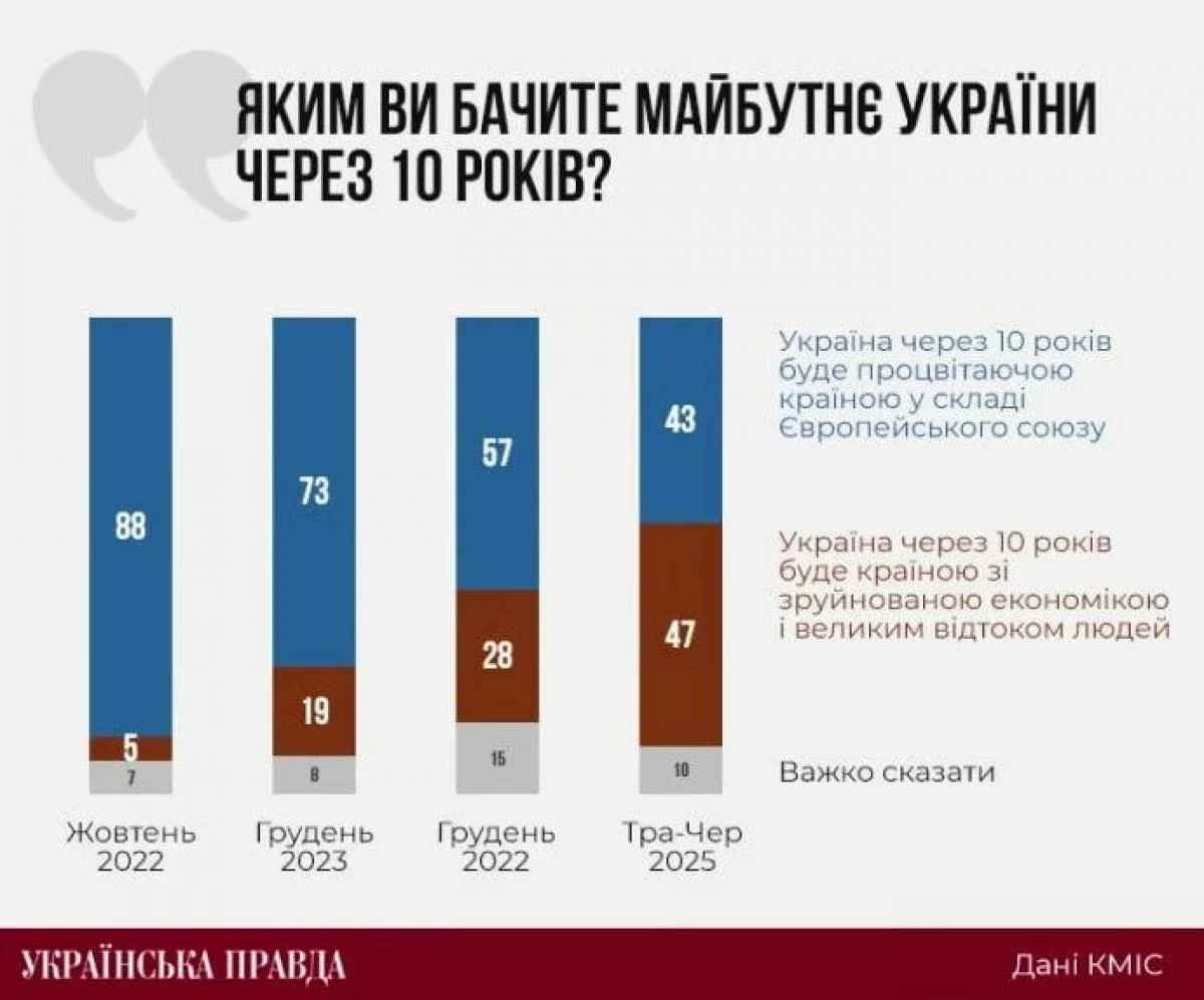 опрос