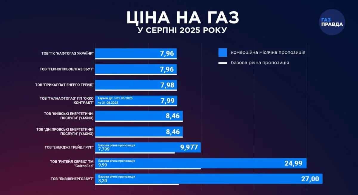 тарифы