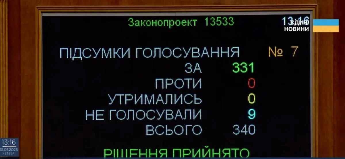 Рада поддержала президентский проект закона о НАБУ и САП