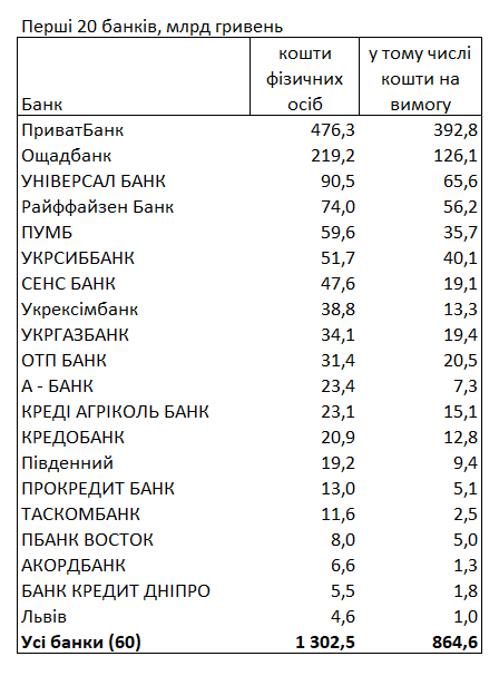 деньги