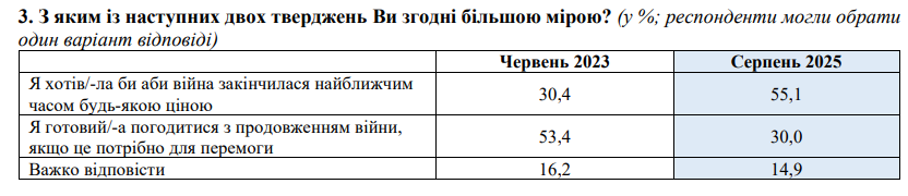 социология