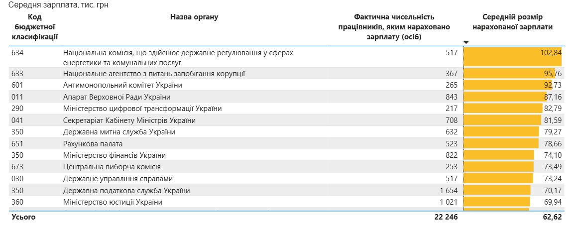 деньги