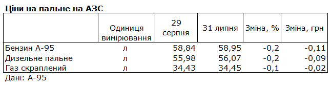 азс