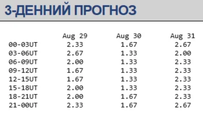 магнітна буря