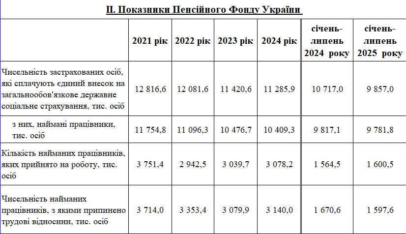 работа