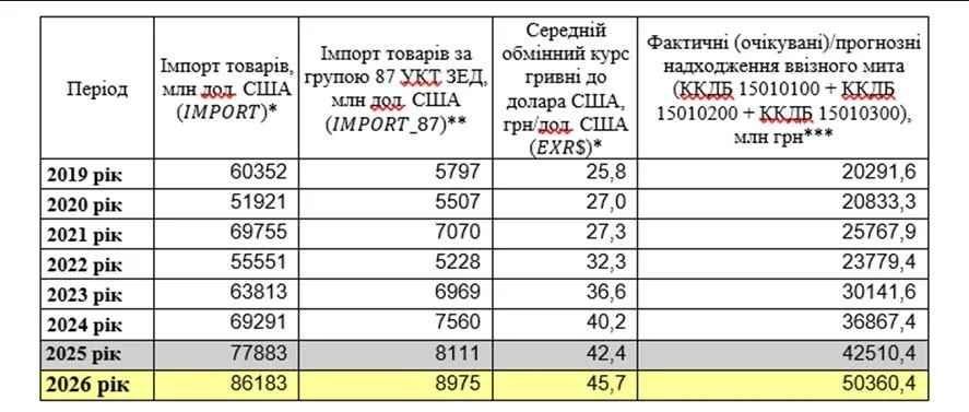 доллары