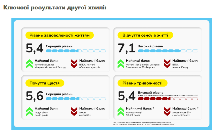 опрос