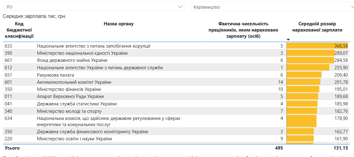 деньги