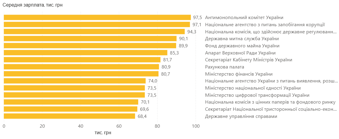 деньги