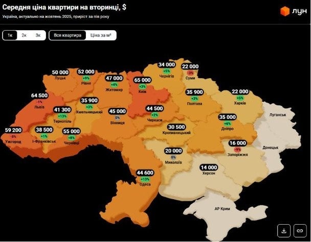 Вартість житла злетіла: ціни на квартири на заході України б'ють рекорди