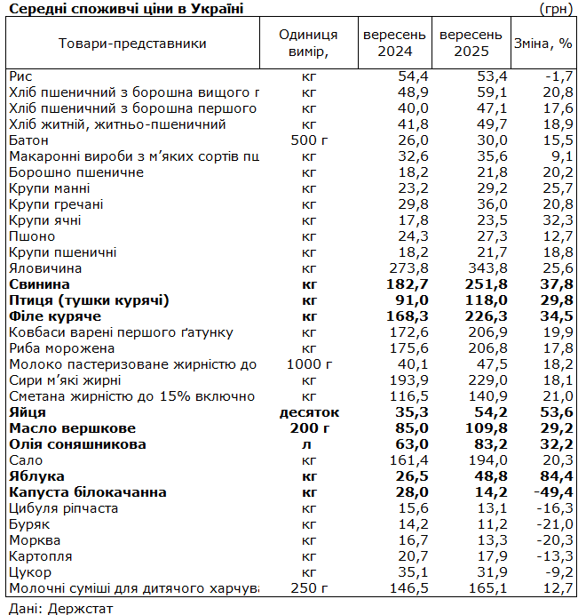 цены