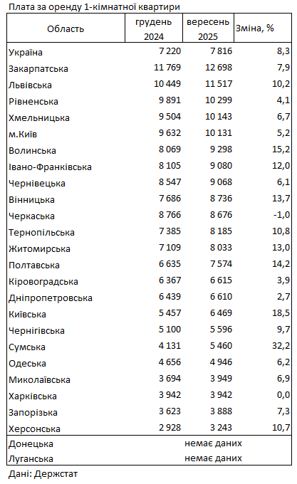 цены