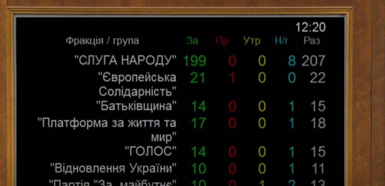 В Україні 17-й раз продовжили військовий стан та загальну мобілізацію