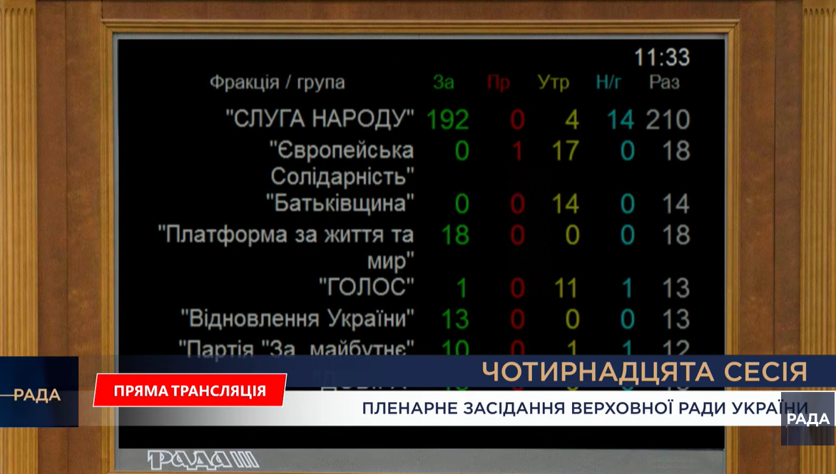 Рада приняла проект бюджета-2026 в первом чтении