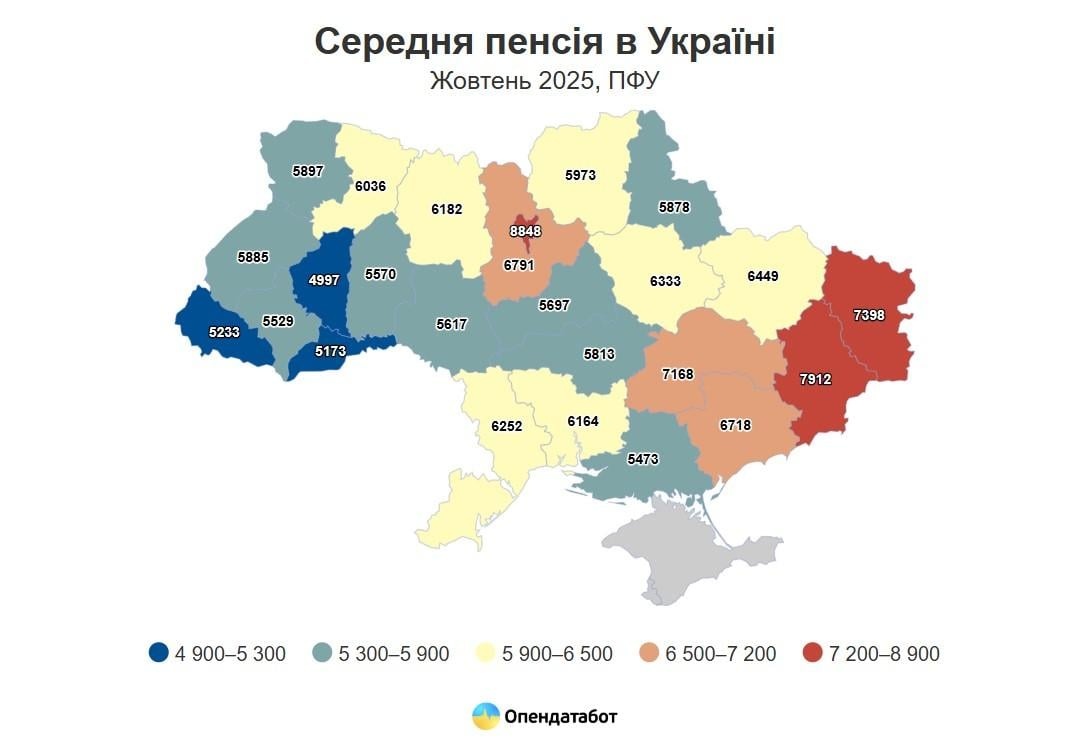 пенсия