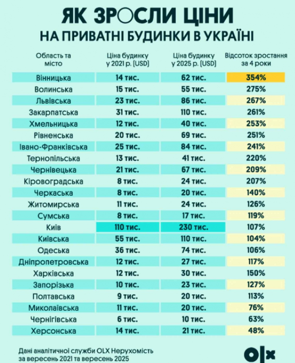 дом