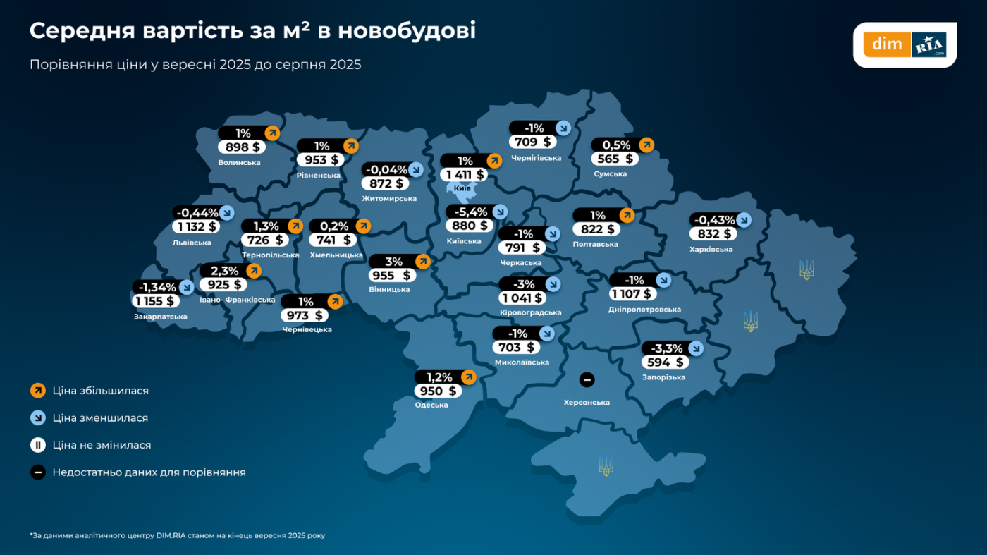 жилье