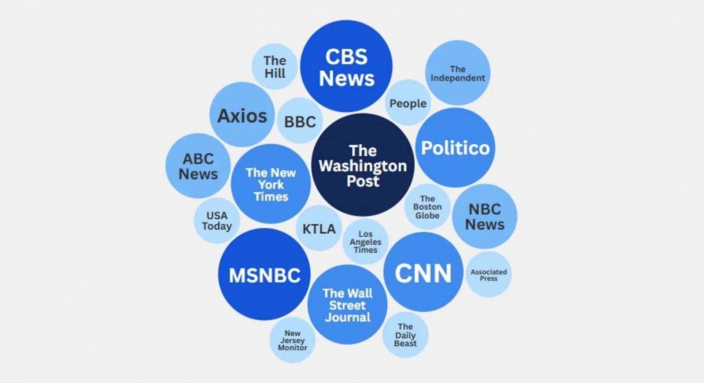 Белый дом занес почти все американские СМИ в черный список