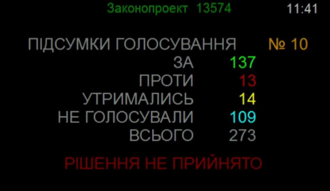 Рада не підтримала скасування відстрочки для студентів віком 25+