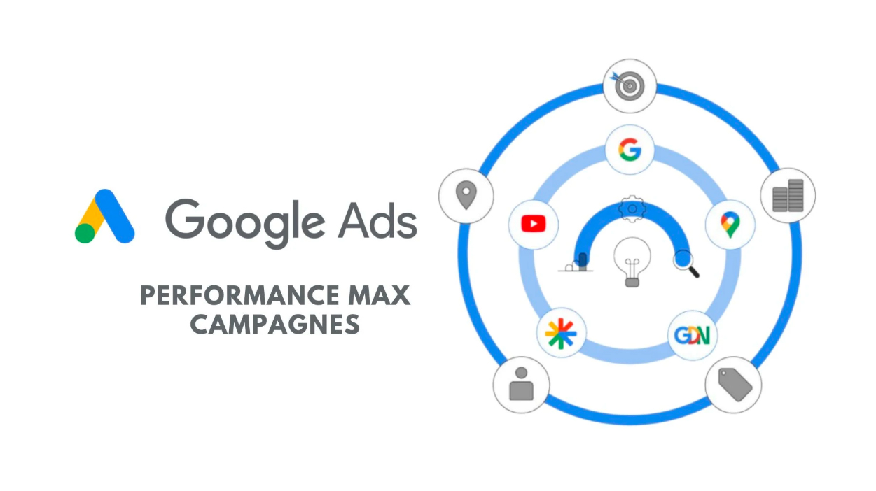 Кампании Performance Max