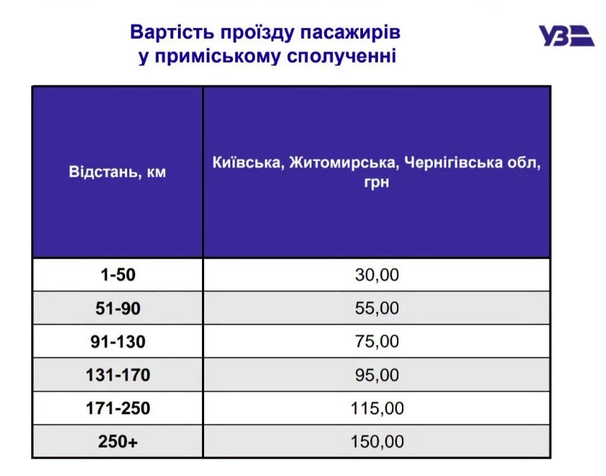 пригородный поезд