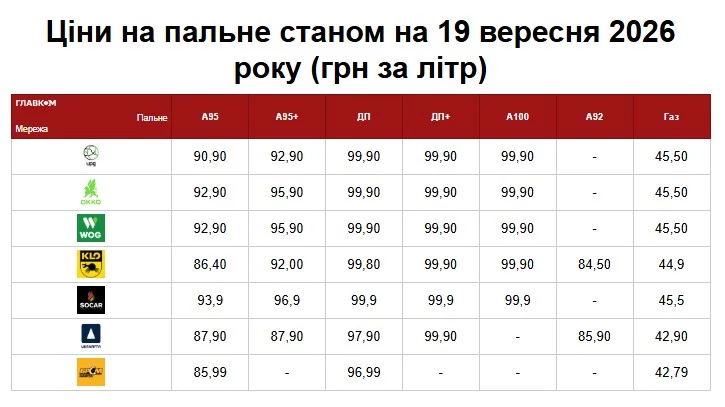азс